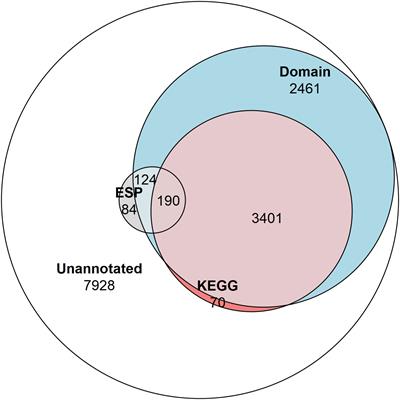 Large-scale proteomic analysis of T. spiralis muscle-stage ESPs identifies a novel upstream motif for in silico prediction of secreted products